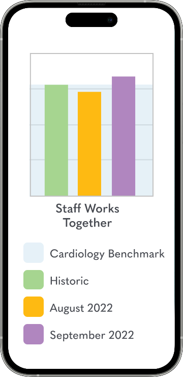Location Report Card