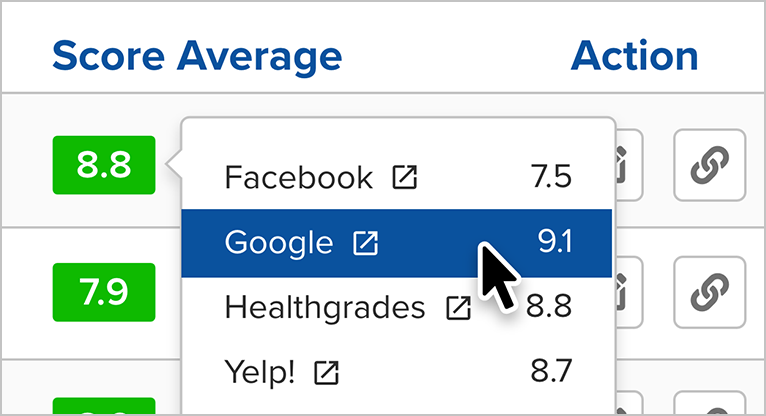Manage social reputation.