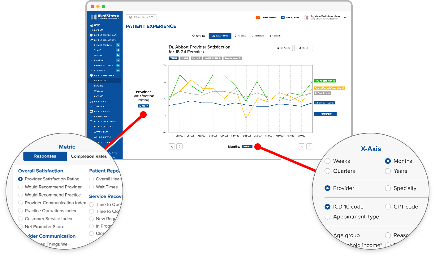 Performance metrics available on the provider dashboard