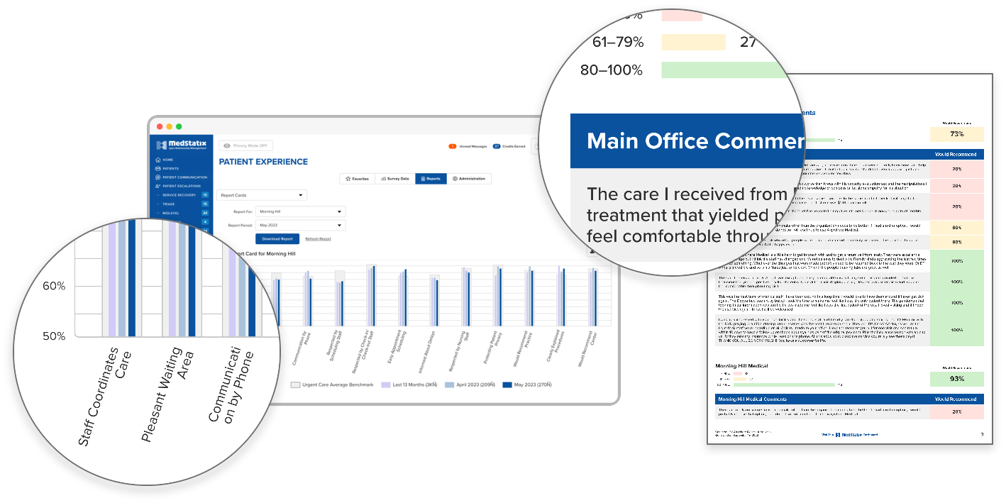 Patient experience & survey results