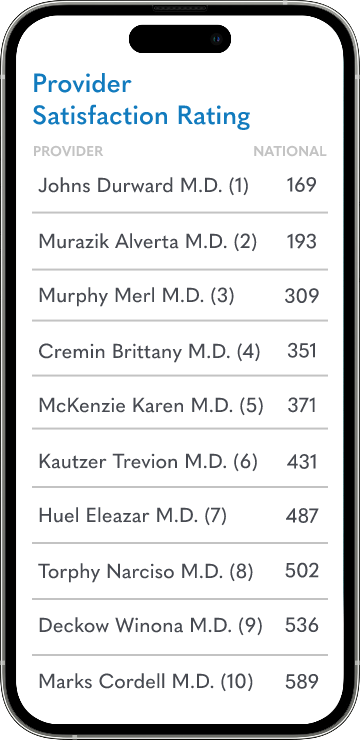 Ranking Report