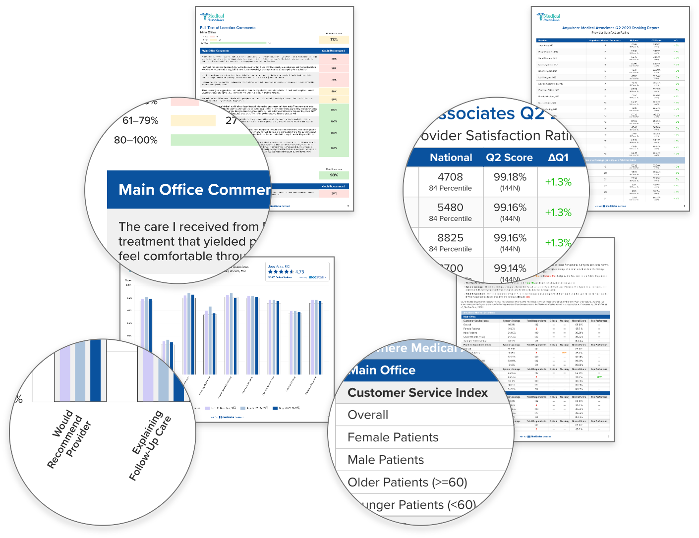 Automated reports delivered monthly via email