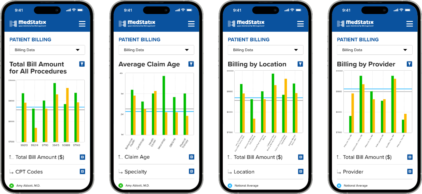 Improve patient experience for increased revenue.