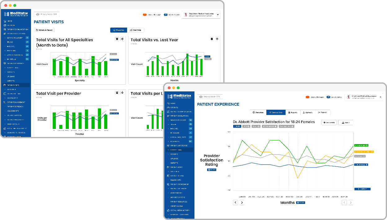 Visits & demographics