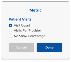 Focus on patient traffic with visit metrics